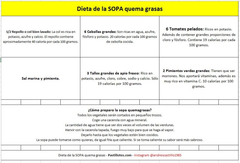 Dieta Quema Grasas ? Pierde Peso En Una Semana ¡7 Días!