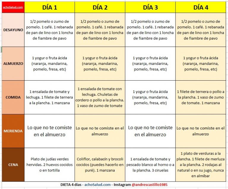 Dieta 4 días 🥇 ¡Menú diario para imprimir de 4 días GRATIS!